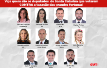 11 deputados federais de SC que votaram contra a taxação das grandes fortunas