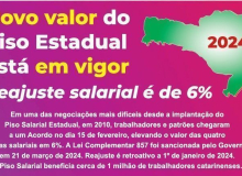 Piso Salarial Estadual 2024: uma retrospectiva